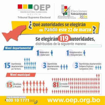 PANDO ELIGE A 119 AUTORIDADES EN LAS ELECCIONES SUBNACIONALES 2026