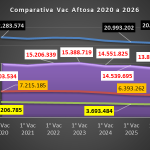 Vacunación Fiebre Aftosa en Argentina: el país vacunó 1.5 millones de cabezas menos que 2025